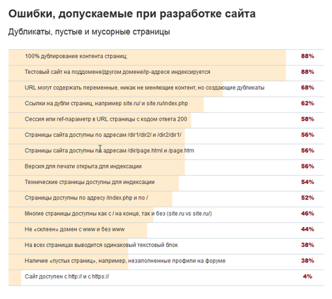Распространенные ошибки